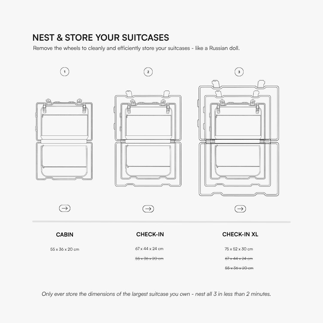A white and light gray informational diagram showing three nested storage frames labeled Cabin, Check-In, and Check-In XL, with dimensions listed below each frame and the heading 'Nest & Store Your Suitcases'.